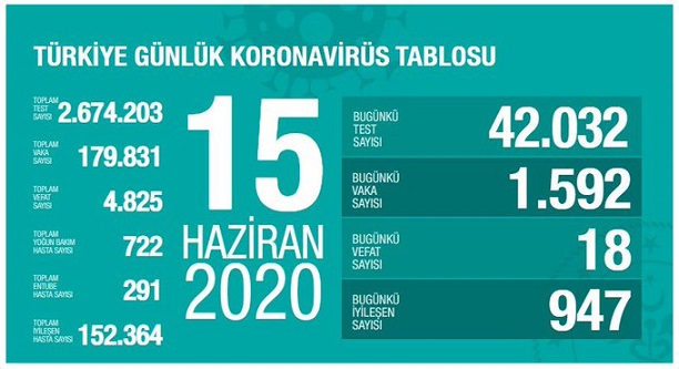 15-haziran-2020-turkiye-corona-virus-rakamlari-resim-012.jpg