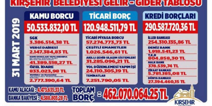 Kırşehir'de seçim faturalarına inceleme başlatıldı