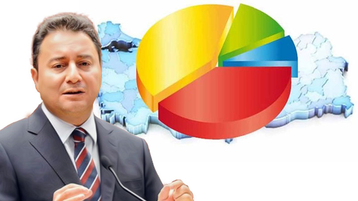 Ali Babacan, AKP'den ne kadar oy alır?