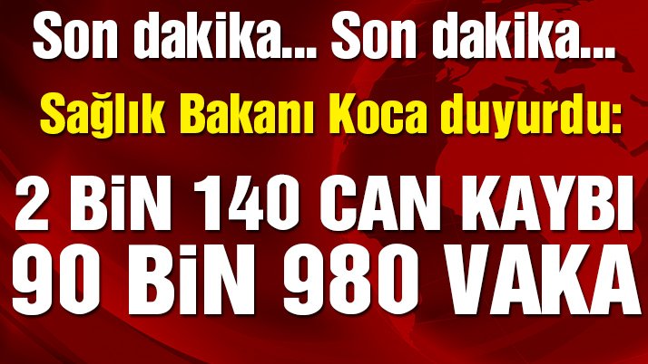 20 Nisan 2020 Corona virüs rakamları! Vaka sayısı 4 bin674, ölüm 123