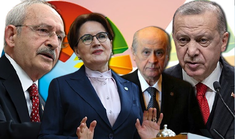 Son anket sonucu: AKP yüzde 30’un altına indi, İYİ Parti yüzde 20’yi geçti