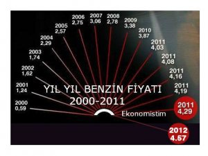 Yıl yıl benzin fiyatları