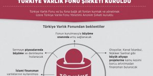 Türkiye Varlık Fonu Şirketi kuruldu