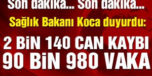 20 Nisan 2020 Corona virüs rakamları! Vaka sayısı 4 bin674, ölüm 123