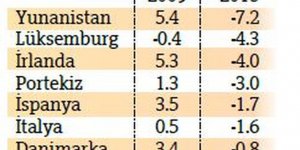 Kişi başına sağlık harcamasında OECD’nin en kötüsüyüz