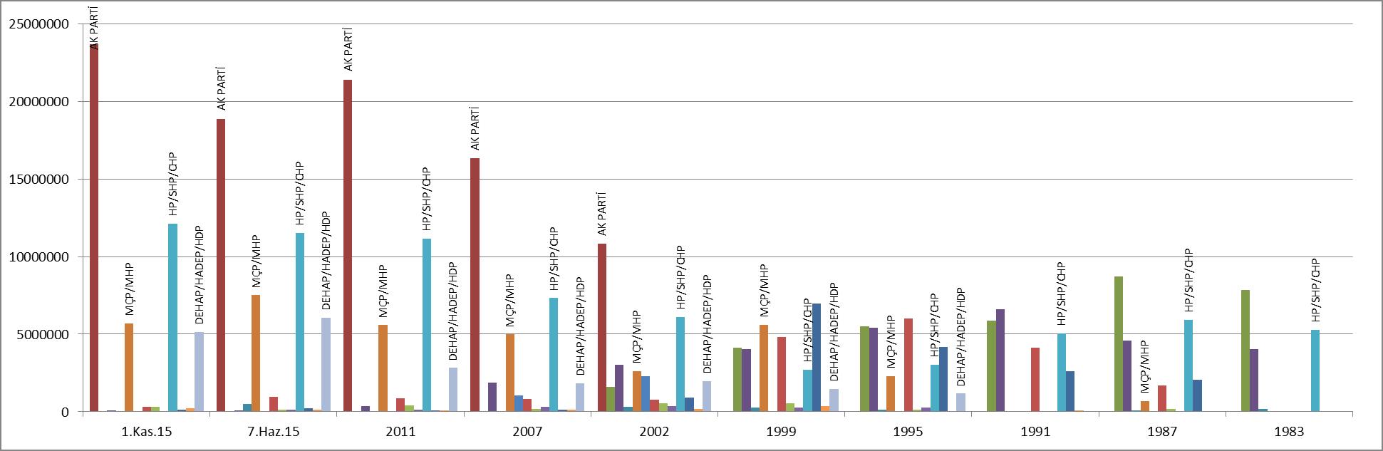 1983-2015-milletvekili-secim-sonuclari.jpg