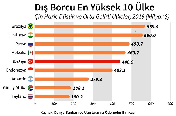 dis-borc-dunya-bankasi-resim-012.jpg