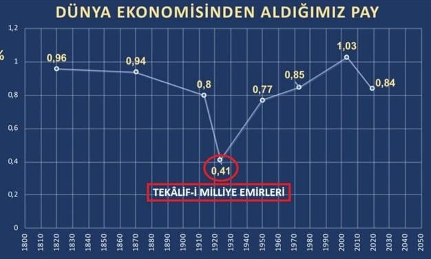 dunya-ekonomimizden-aldigimiz-pay.jpg