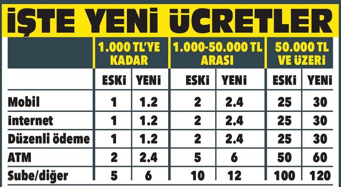 eft-ucret-tablosu-resim-01.jpg