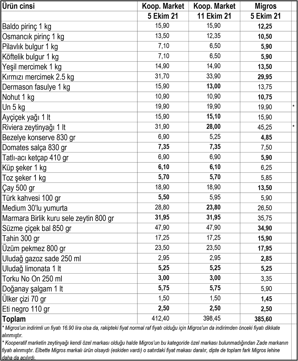 kooperatif-market-fiyatlari-1.jpg